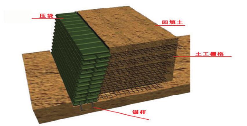 bat365正版唯一官网生态袋的确保护坡生态效果